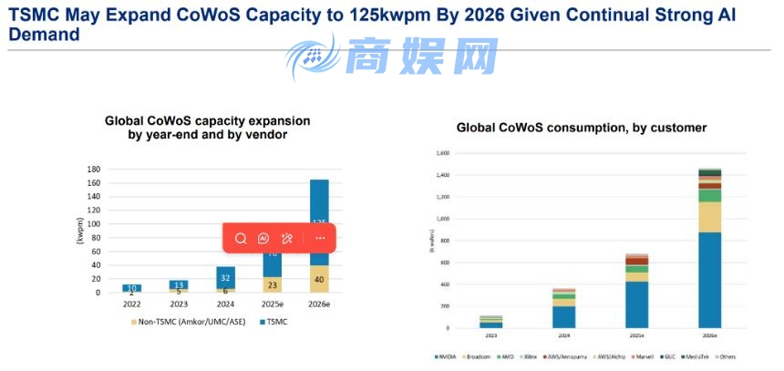 存储芯片市场分化加剧：AI驱动下赢家与输家的抉择