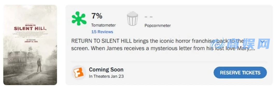 惨遭评分滑铁卢！ 《重返寂静岭》烂番茄新鲜度仅为7%