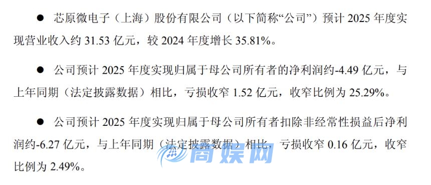 国产定制芯片龙头芯原股份：全年营收增长36%，AI算力推动订单翻倍，亏损同比收窄25%｜财报解读