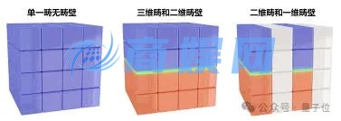 中科院铁电材料研究取得突破性进展:一维带电畴壁开辟AI芯片新路径