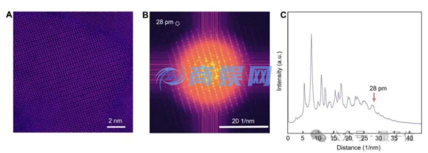 中科院铁电材料研究取得突破性进展:一维带电畴壁开辟AI芯片新路径