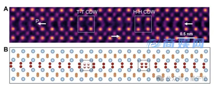 中科院铁电材料研究取得突破性进展:一维带电畴壁开辟AI芯片新路径