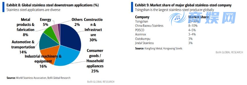 青山集团：从镍矿与不锈钢巨头迈向铝业及新能源电池领域
