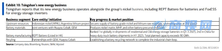 青山集团：从镍矿与不锈钢巨头迈向铝业及新能源电池领域