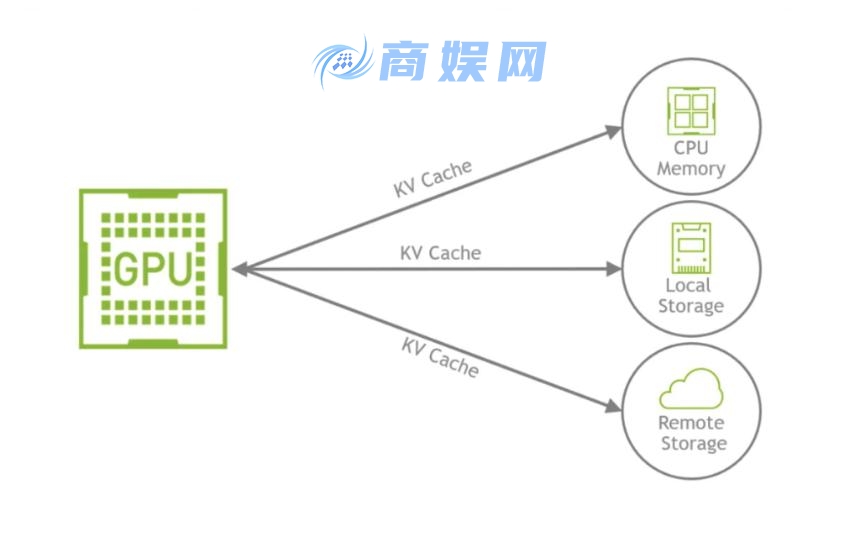 英伟达发布“推理上下文内存平台”：开启NAND闪存与SSD新黄金时代