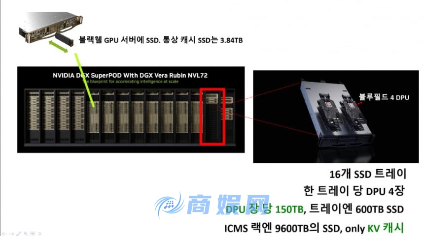 英伟达发布“推理上下文内存平台”：开启NAND闪存与SSD新黄金时代