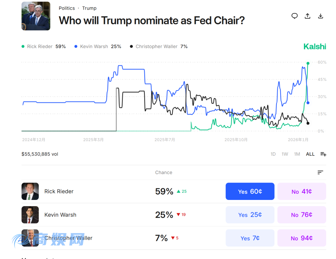 大反转!美联储,突发!