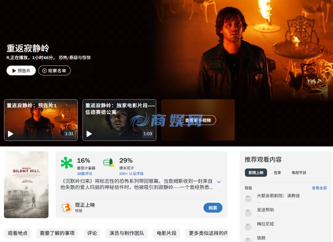 《重返寂静岭》烂番茄爆米花指数29%：粗制滥造 无聊透顶