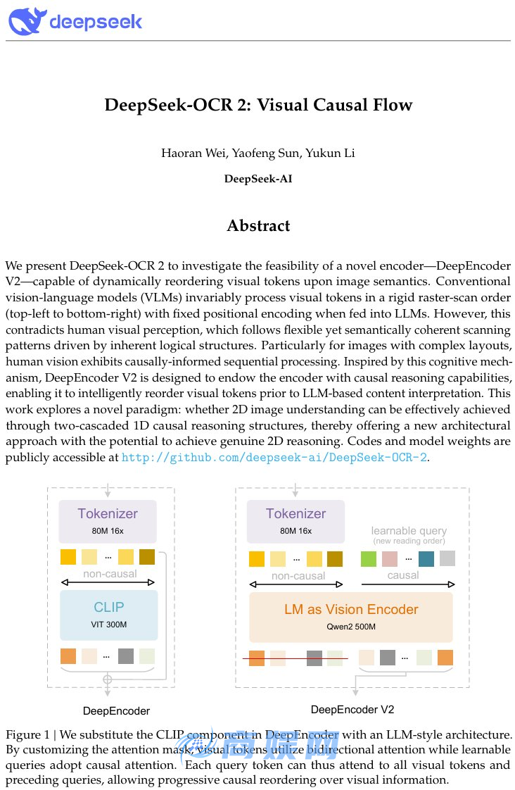 DeepSeek发布全新DeepSeek-OCR 2模型,AI实现类人逻辑视觉理解