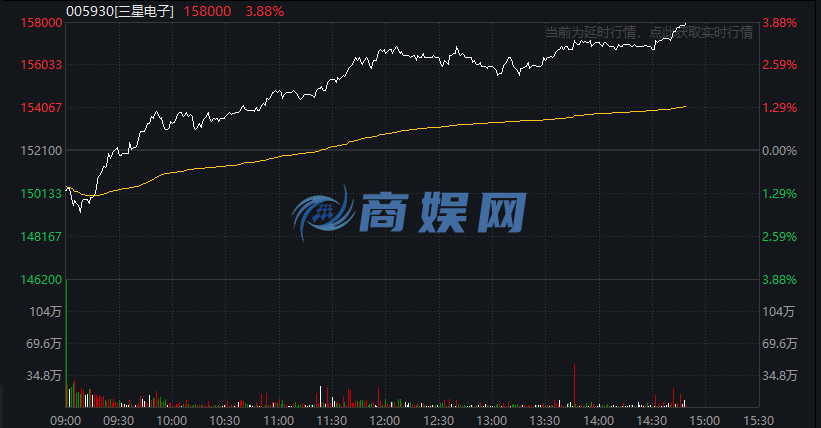 苹果妥协!三星、海力士一季度DRAM供应价格翻倍