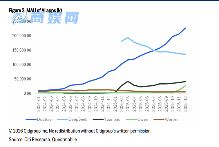 2026春节红包大战：中国AI助手能否迎来“iPhone时刻”？