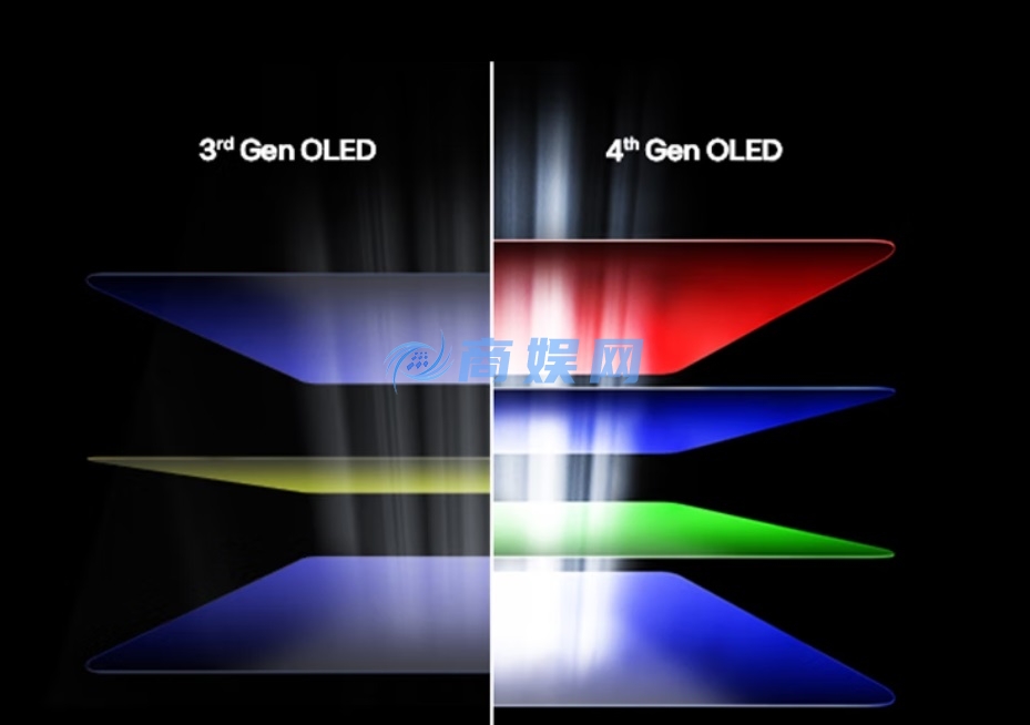 2025年OLED显示器面板出货量狂增65%