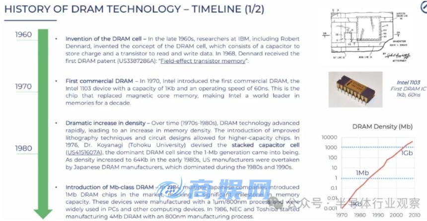 英特尔是否将重返DRAM市场？